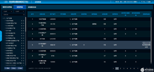 智能制造工廠的計算機集成與信息系統(tǒng)規(guī)劃