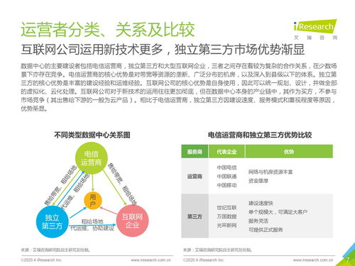 數(shù)據(jù)驅(qū)動未來 從數(shù)據(jù)中心洞察看旅游開發(fā)項目的數(shù)字變革